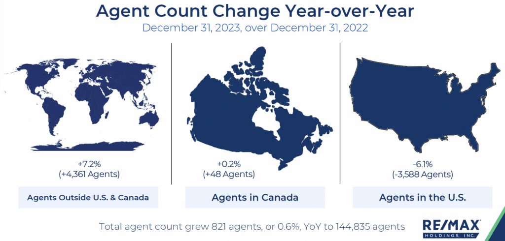 Agent Count YoY